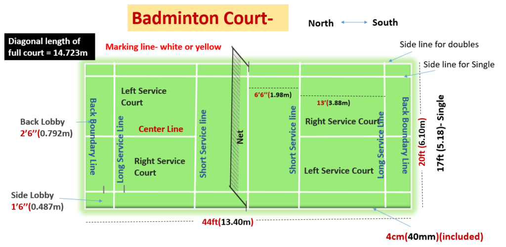 Badminton Rules And Regulations Sports And Physical Education