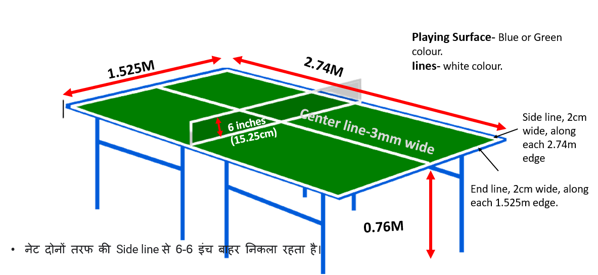 Table Tennis History Rules And Measurements Sports And Physical Table Tennis History Rules And Measurements Sports And Physical
