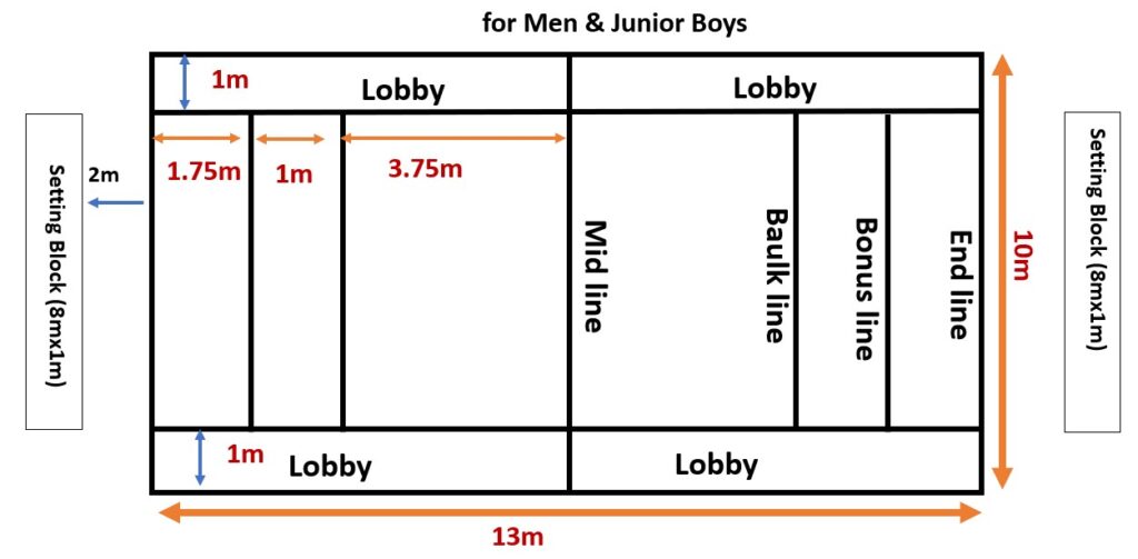 Kabaddi : A Vibrant Traditional Indian Sport