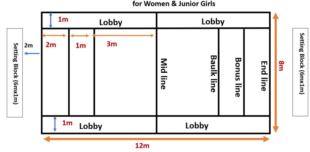 Kabaddi : A Vibrant Traditional Indian Sport