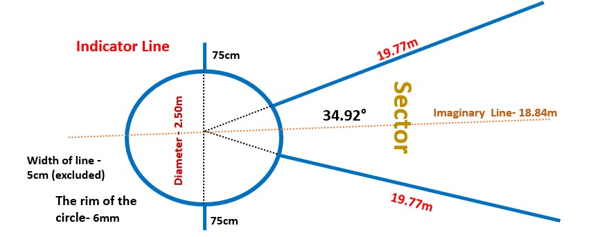 Discus Throw: Techniques, Rules, Sector, Equipment, and History ...