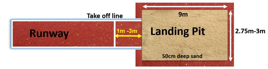 Achieve Success in Long Jump: Master the Rules and Techniques 4 Achieve Success in Long Jump: Master the Rules and Techniques