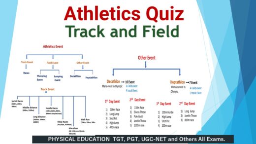 Athletics Quiz: 20 Most Important MCQs to Test Your Skills