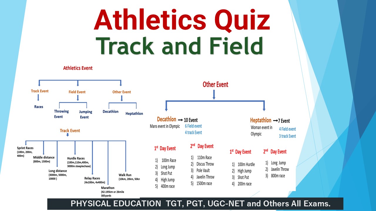You are currently viewing Athletics Quiz: 20 Most Important MCQs to Test Your Skills