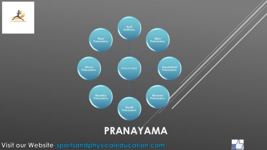 Pranayama: Meaning, 8 Important Techniques and Benefits