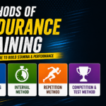 Methods Of Endurance Training