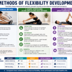 Methods Of Flexibility Development