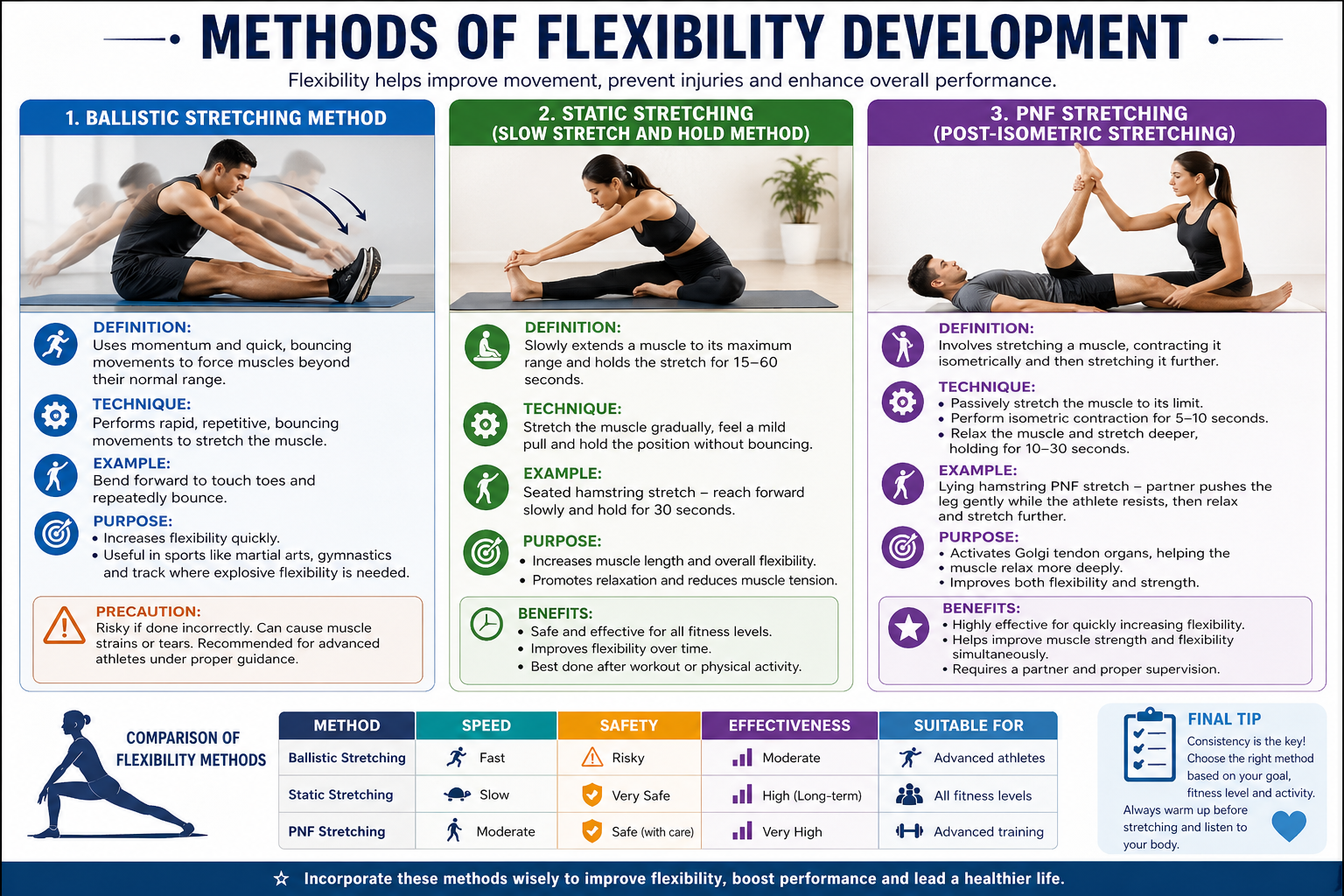 You are currently viewing Methods Of Flexibility Development