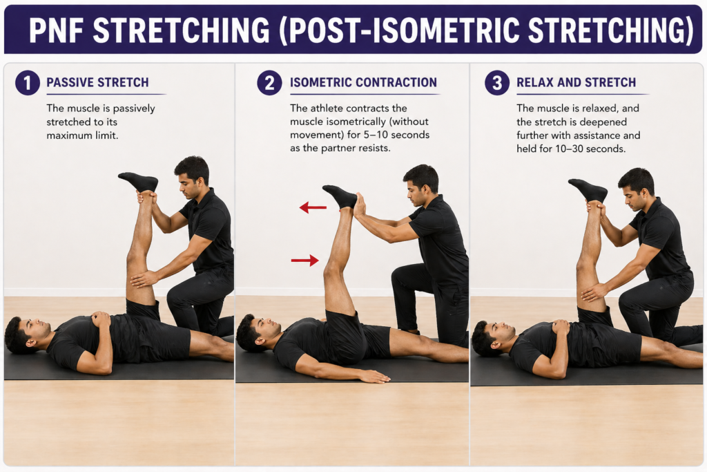 Methods Of Flexibility Development
